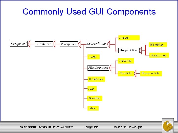 Commonly Used GUI Components COP 3330: GUIs In Java – Part 2 Page 22