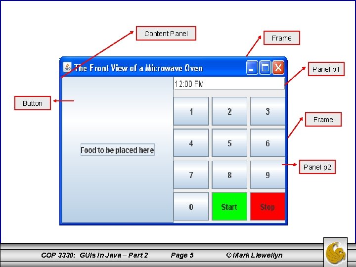 Content Panel Frame Panel p 1 Button Frame Panel p 2 COP 3330: GUIs