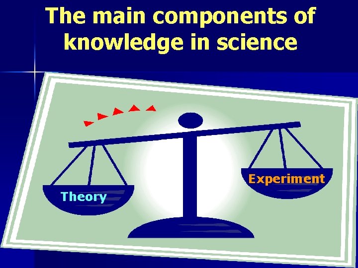 The main components of knowledge in science Experiment Theory 