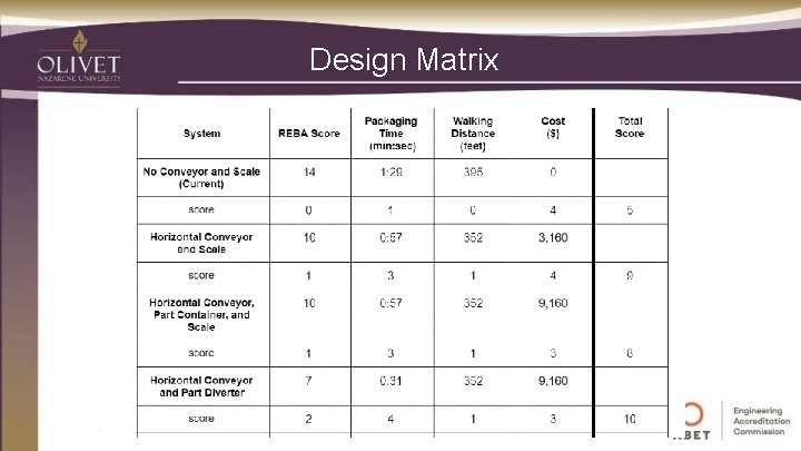 Design Matrix 