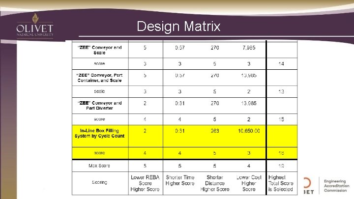 Design Matrix 