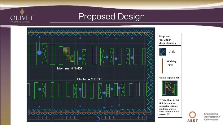 Proposed Design Machines 413 -401 Machines 316 -301 