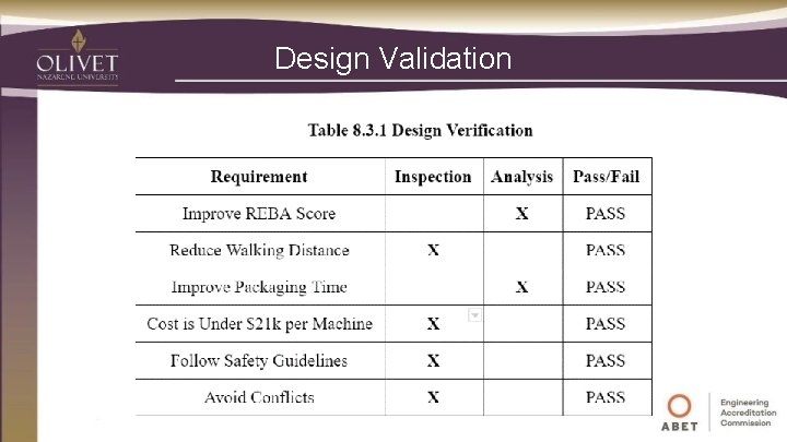 Design Validation 