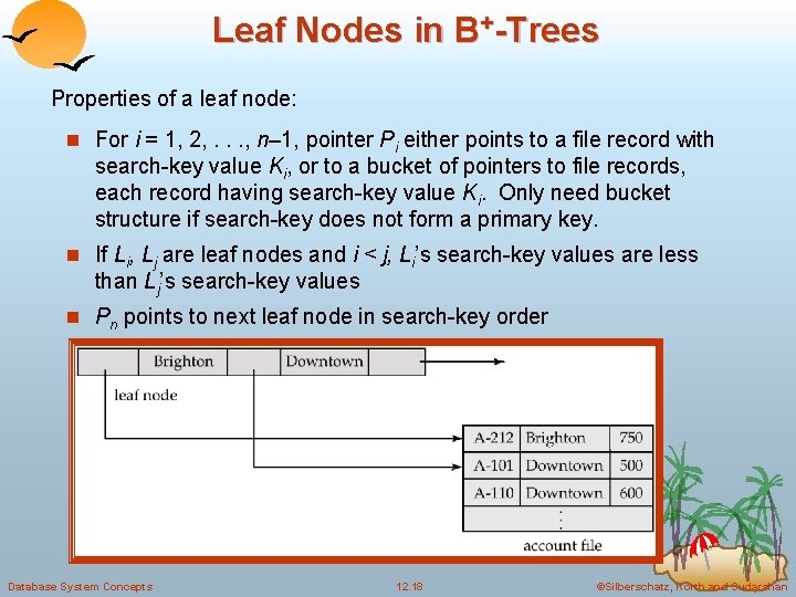 Leaf Nodes in B+-Trees Properties of a leaf node: n For i = 1,