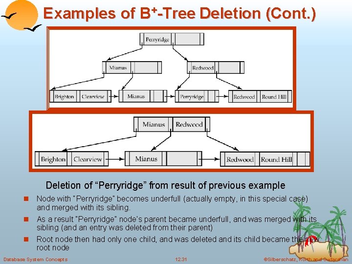 Examples of B+-Tree Deletion (Cont. ) Deletion of “Perryridge” from result of previous example