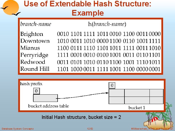 Use of Extendable Hash Structure: Example Initial Hash structure, bucket size = 2 Database