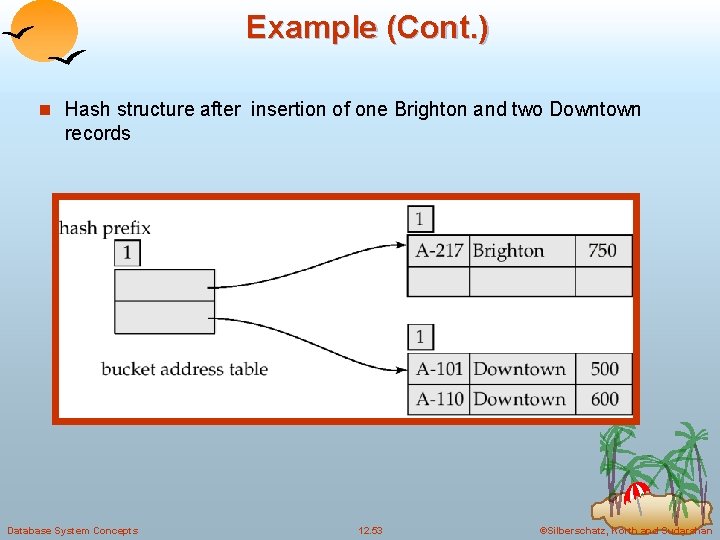 Example (Cont. ) n Hash structure after insertion of one Brighton and two Downtown