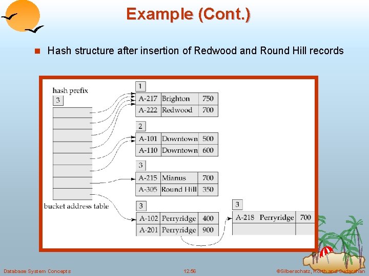 Example (Cont. ) n Hash structure after insertion of Redwood and Round Hill records