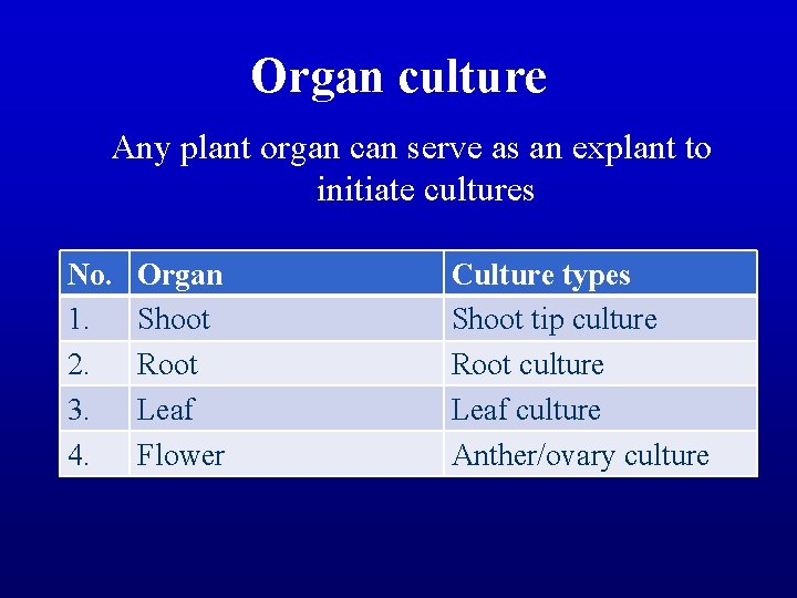Organ culture Any plant organ can serve as an explant to initiate cultures No.