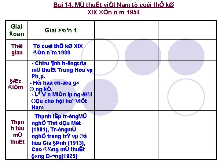 Bµi 14. MÜ thuËt viÖt Nam tõ cuèi thÕ kØ XIX ®Õn n¨m 1954