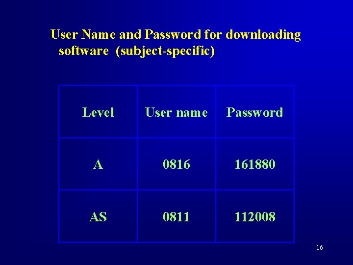 User Name and Password for downloading software (subject-specific) Level User name Password A 0816