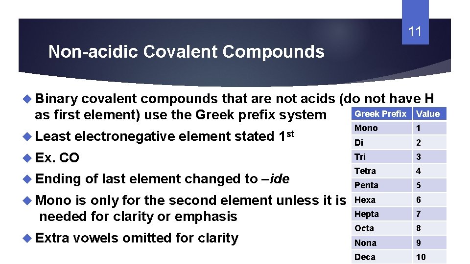 11 Non-acidic Covalent Compounds Binary covalent compounds that are not acids (do not have