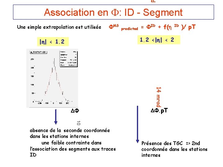 d Association en : ID - Segment Une simple extrapolation est utilisée MS predicted