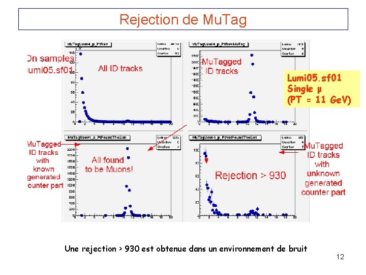 Rejection de Mu. Tag Lumi 05. sf 01 Single μ (PT = 11 Ge.