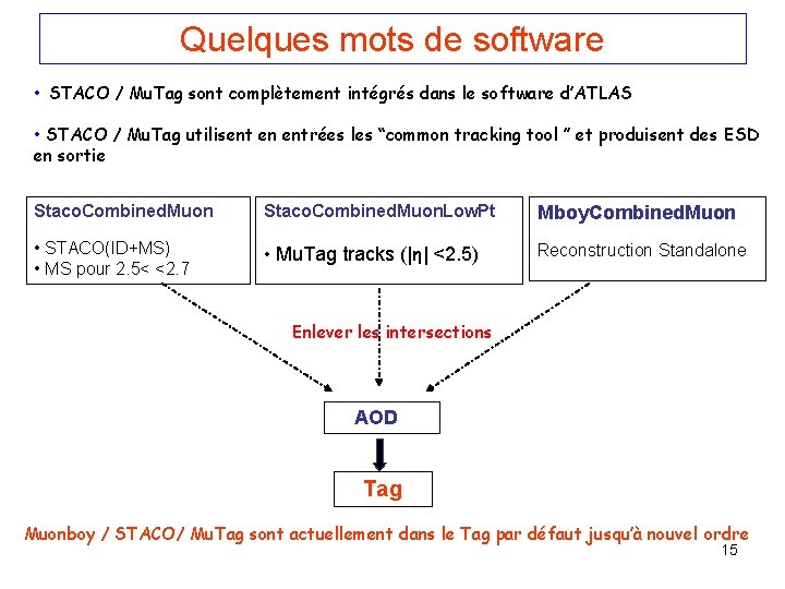 Quelques mots de software • STACO / Mu. Tag sont complètement intégrés dans le