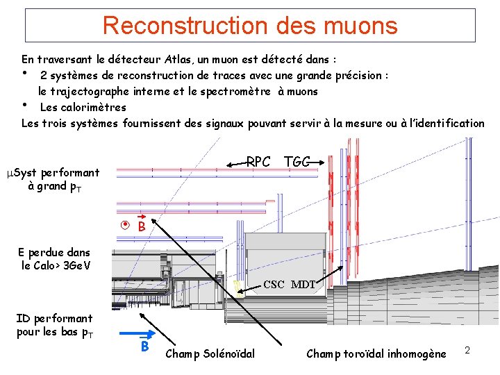 Reconstruction des muons En traversant le détecteur Atlas, un muon est détecté dans :