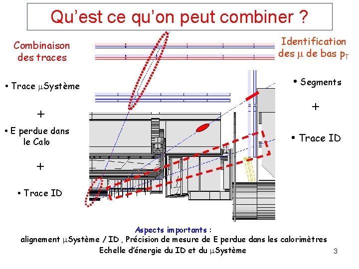 Qu’est ce qu’on peut combiner ? Combinaison des traces • Trace Système + •