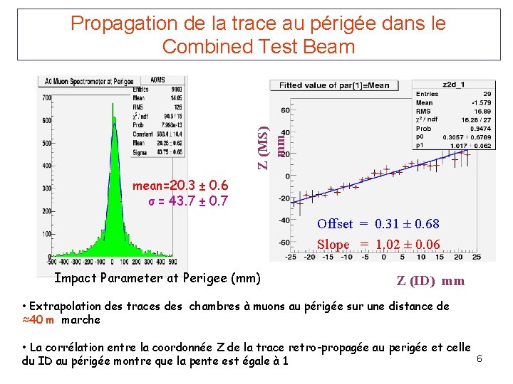 Z (MS) mm Propagation de la trace au périgée dans le Combined Test Beam