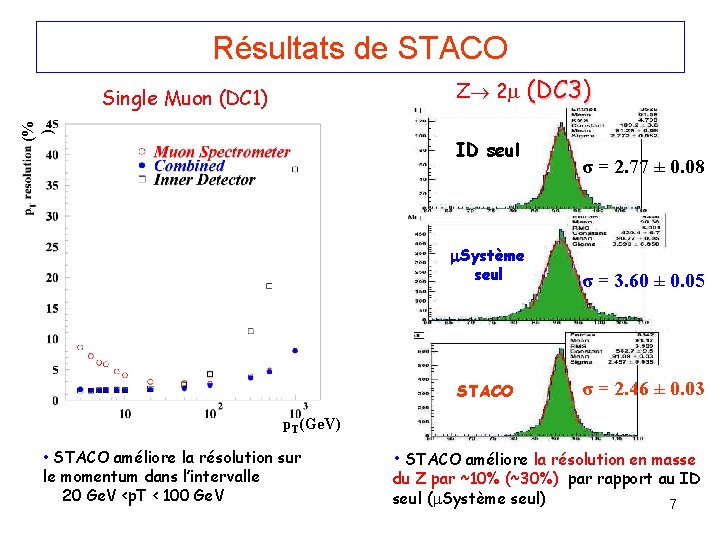 Résultats de STACO Z 2 (% ) Single Muon (DC 1) ID seul (DC