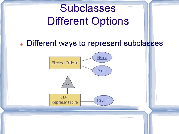 Subclasses Different Options Different ways to represent subclasses Name Elected Official Party isa U.