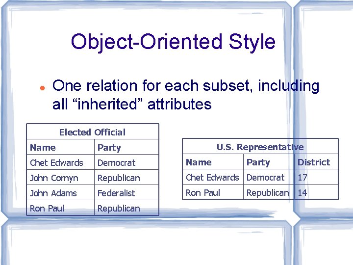 Object-Oriented Style One relation for each subset, including all “inherited” attributes Elected Official U.