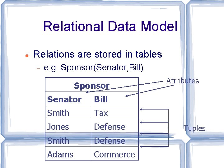 Relational Data Model Relations are stored in tables e. g. Sponsor(Senator, Bill) Sponsor Senator Relational Data Model Relations are stored in tables e. g. Sponsor(Senator, Bill) Sponsor Senator