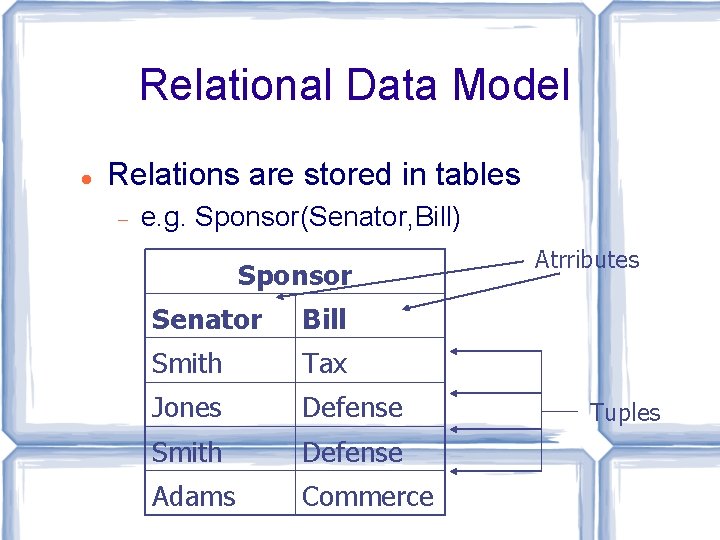 Relational Data Model Relations are stored in tables e. g. Sponsor(Senator, Bill) Sponsor Senator