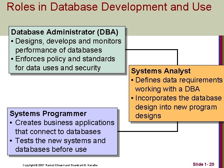 Roles in Database Development and Use Database Administrator (DBA) • Designs, develops and monitors