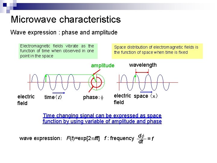 Microwave characteristics Wave expression : phase and amplitude Electromagnetic fields vibrate as the function Microwave characteristics Wave expression : phase and amplitude Electromagnetic fields vibrate as the function