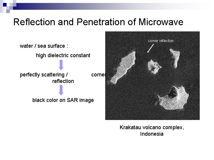 Reflection and Penetration of Microwave corner reflection water / sea surface : high dielectric Reflection and Penetration of Microwave corner reflection water / sea surface : high dielectric
