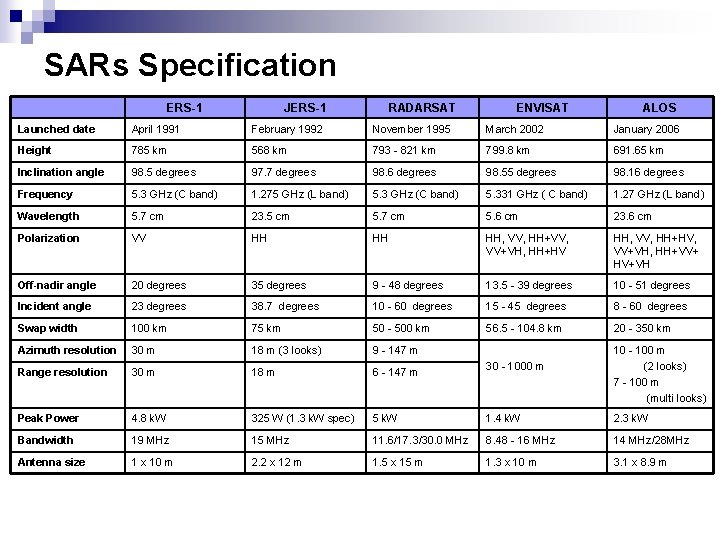 SARs Specification ERS-1 JERS-1 RADARSAT ENVISAT ALOS Launched date April 1991 February 1992 November SARs Specification ERS-1 JERS-1 RADARSAT ENVISAT ALOS Launched date April 1991 February 1992 November
