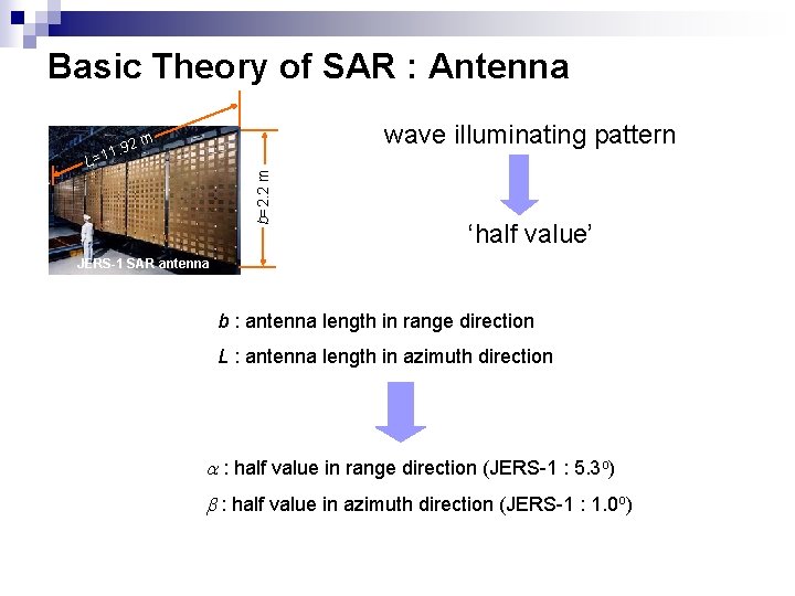 Basic Theory of SAR : Antenna wave illuminating pattern m b=2. 2 m L Basic Theory of SAR : Antenna wave illuminating pattern m b=2. 2 m L