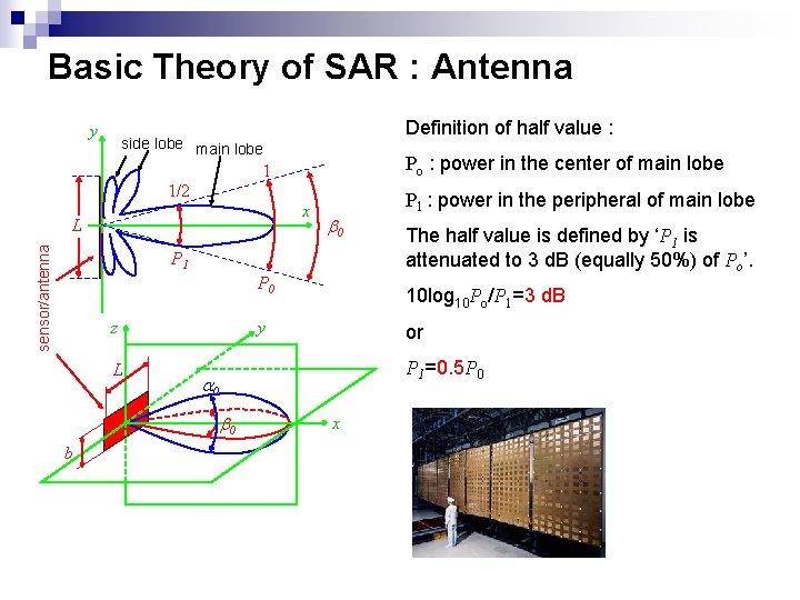 Basic Theory of SAR : Antenna y Definition of half value : side lobe Basic Theory of SAR : Antenna y Definition of half value : side lobe