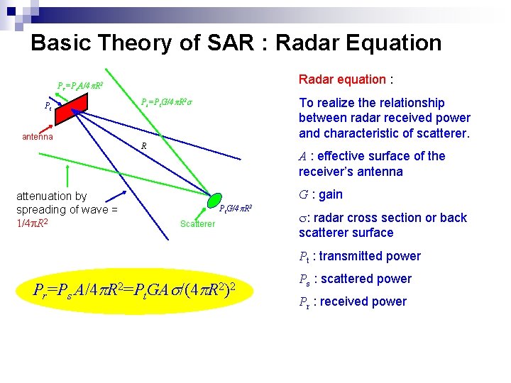 Basic Theory of SAR : Radar Equation Radar equation : Pr=Ps. A/4 p. R Basic Theory of SAR : Radar Equation Radar equation : Pr=Ps. A/4 p. R