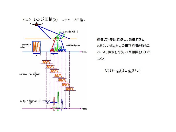 pulse length (t) A B C transmitted pulse received pulse time t t reference pulse length (t) A B C transmitted pulse received pulse time t t reference