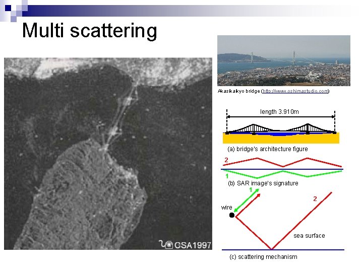 Multi scattering Akasikaikyo bridge (http: //www. oshimastudio. com) length 3. 910 m (a) bridge’s Multi scattering Akasikaikyo bridge (http: //www. oshimastudio. com) length 3. 910 m (a) bridge’s