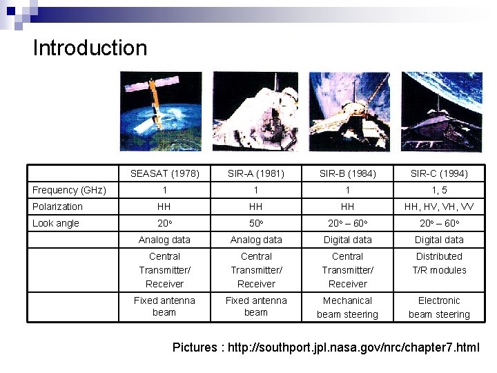 Introduction SEASAT (1978) SIR-A (1981) SIR-B (1984) SIR-C (1994) 1 1, 5 Polarization HH Introduction SEASAT (1978) SIR-A (1981) SIR-B (1984) SIR-C (1994) 1 1, 5 Polarization HH