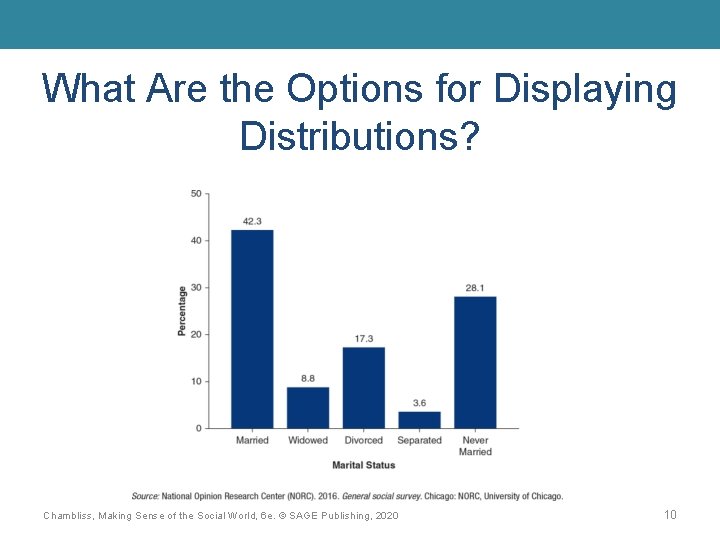 What Are the Options for Displaying Distributions? Chambliss, Making Sense of the Social World,
