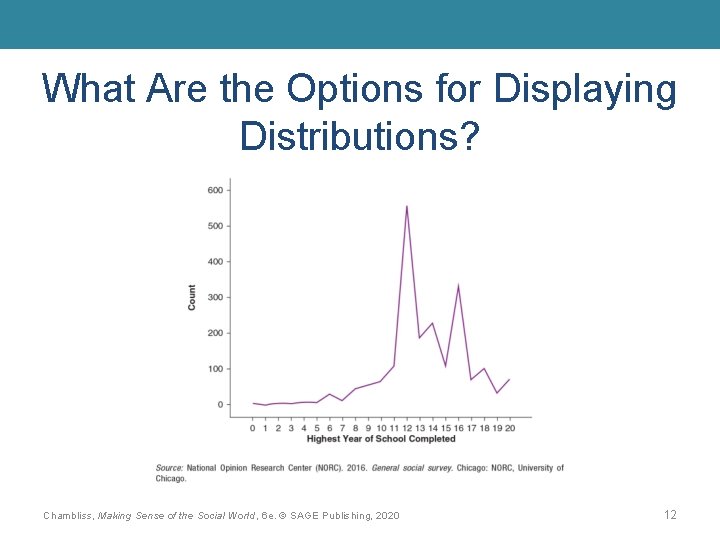 What Are the Options for Displaying Distributions? Chambliss, Making Sense of the Social World,