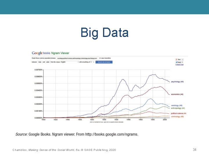 Big Data Chambliss, Making Sense of the Social World, 6 e. © SAGE Publishing,
