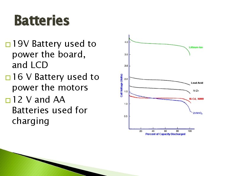 Batteries � 19 V Battery used to power the board, and LCD � 16