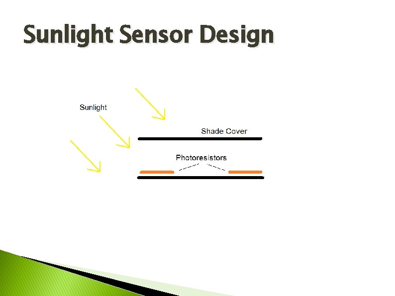Sunlight Sensor Design 