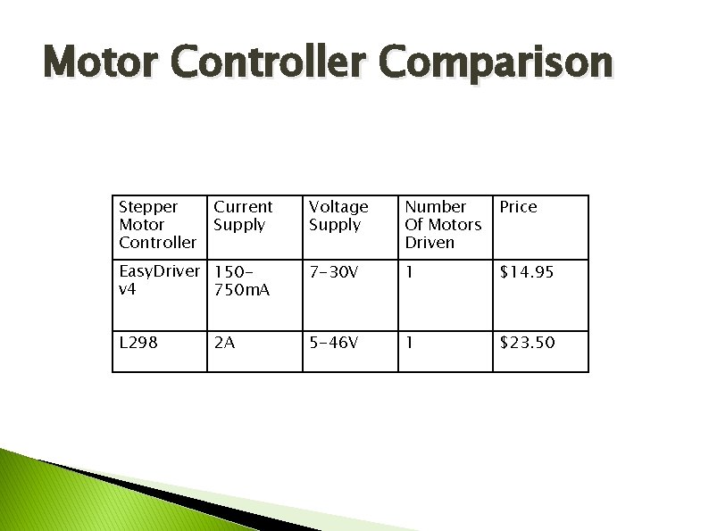 Motor Controller Comparison Stepper Motor Controller Current Supply Voltage Supply Number Of Motors Driven