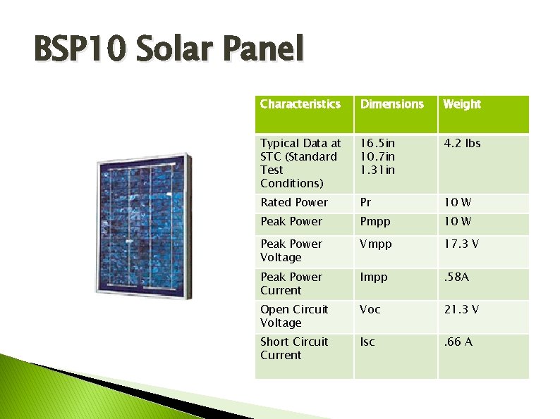 BSP 10 Solar Panel Characteristics Dimensions Weight Typical Data at STC (Standard Test Conditions)
