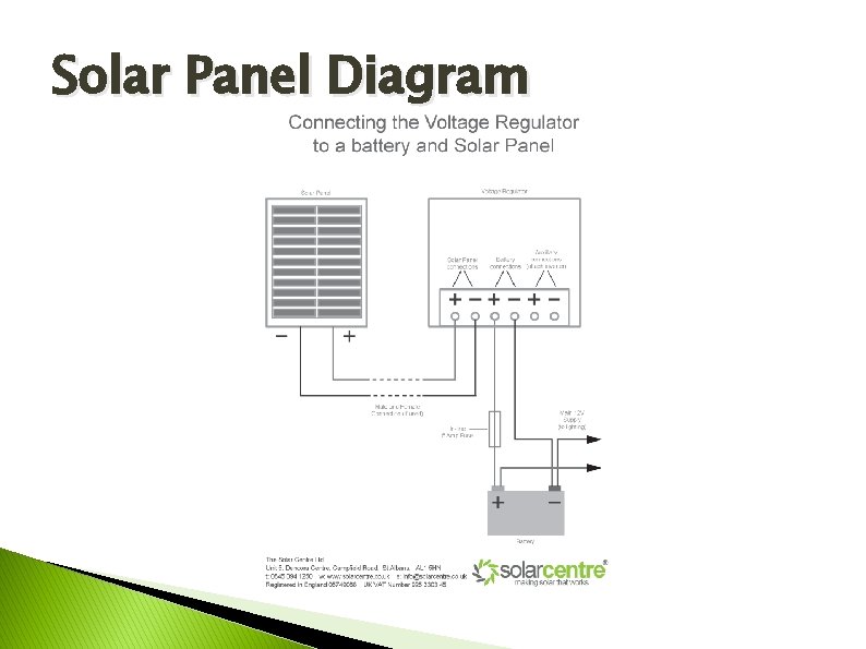 Solar Panel Diagram 