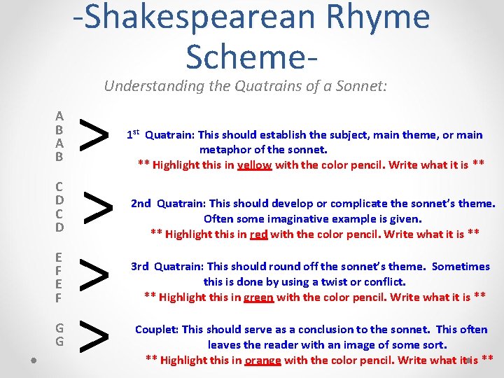 -Shakespearean Rhyme Scheme. Understanding the Quatrains of a Sonnet: A B C D E