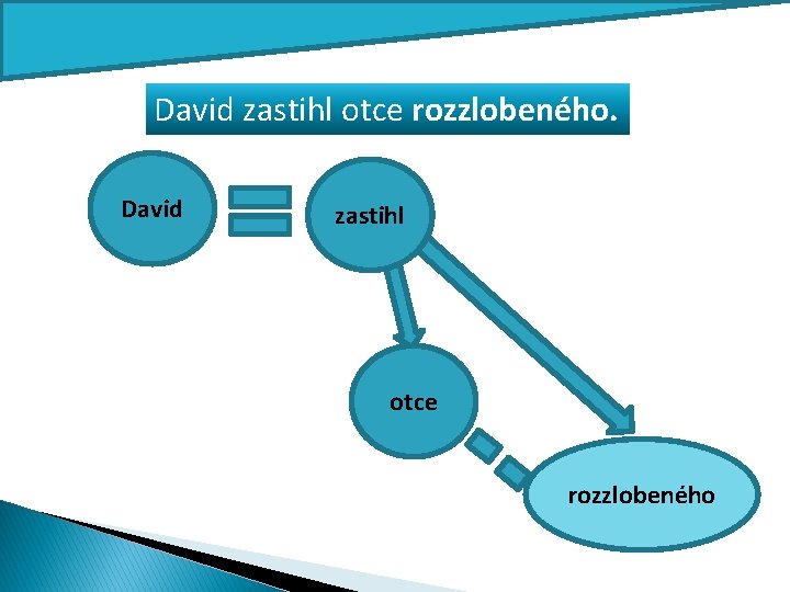 David zastihl otce rozzlobeného 