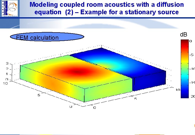 Modeling coupled room acoustics with a diffusion equation (2) – Example for a stationary