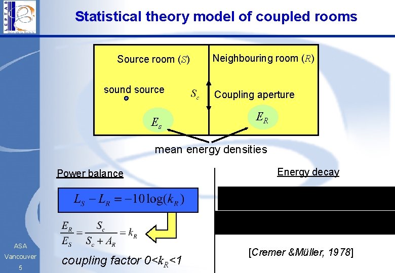 Statistical theory model of coupled rooms Source room (S) sound source Es Neighbouring room