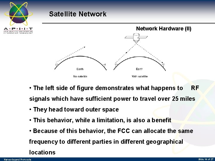Satellite Network Hardware (II) • The left side of figure demonstrates what happens to